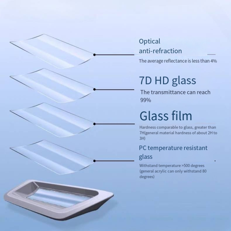 Smart #5 Display Screen Protector Ultra-Clear Tempered Glass Full-Edge Coverage Evfuns